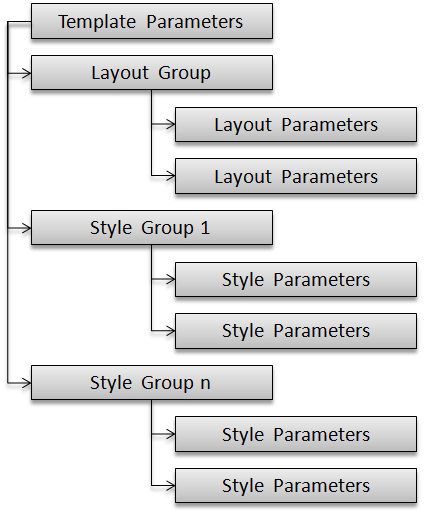 XTC Hierarchy